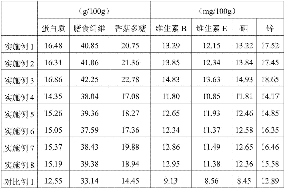 Mushroom cultivation material containing excrement of bamboo rats and preparation method of mushroom cultivation material