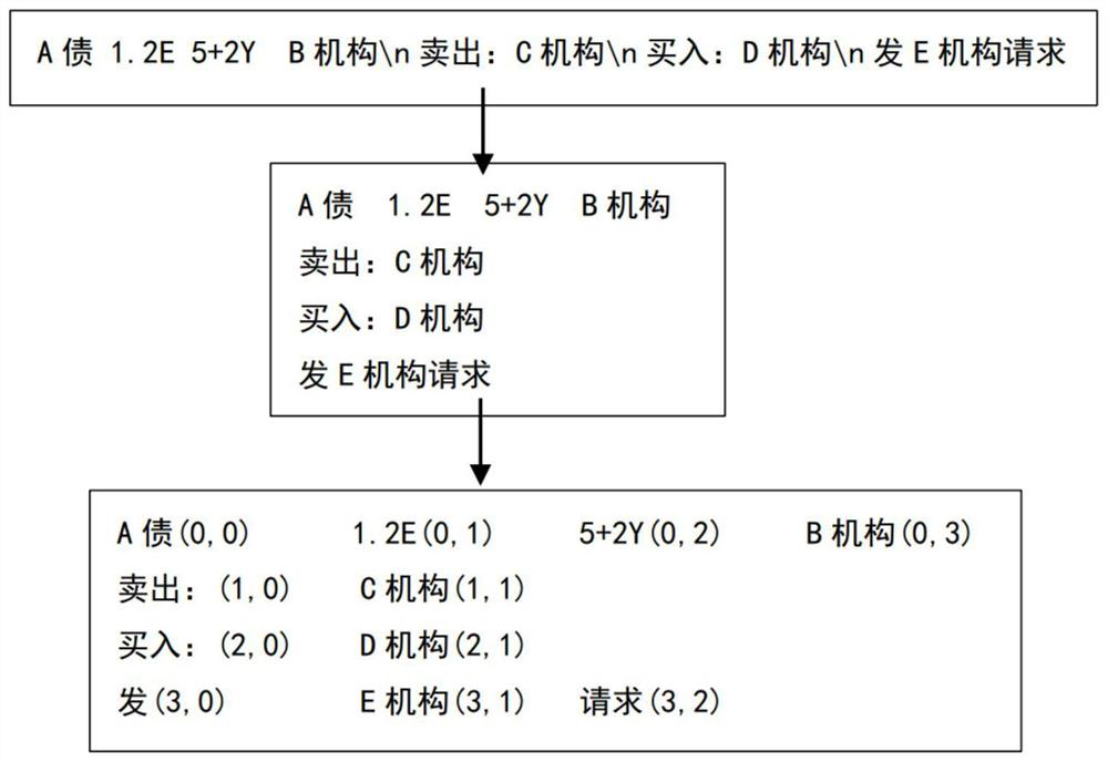 Transaction information identification method and system based on graph neural network, and medium