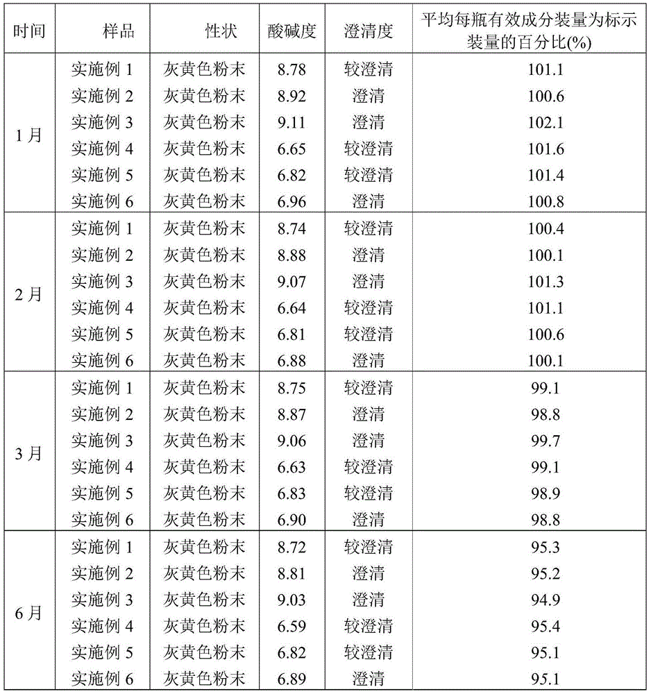 Ceftiofur hydrochloride powder injection as well as preparation method and application thereof