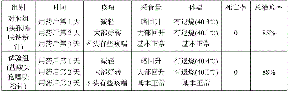 Ceftiofur hydrochloride powder injection as well as preparation method and application thereof