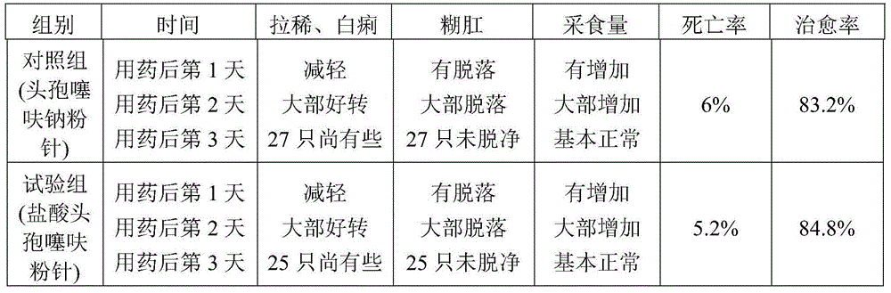 Ceftiofur hydrochloride powder injection as well as preparation method and application thereof