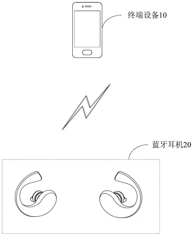 Bluetooth communication method and device