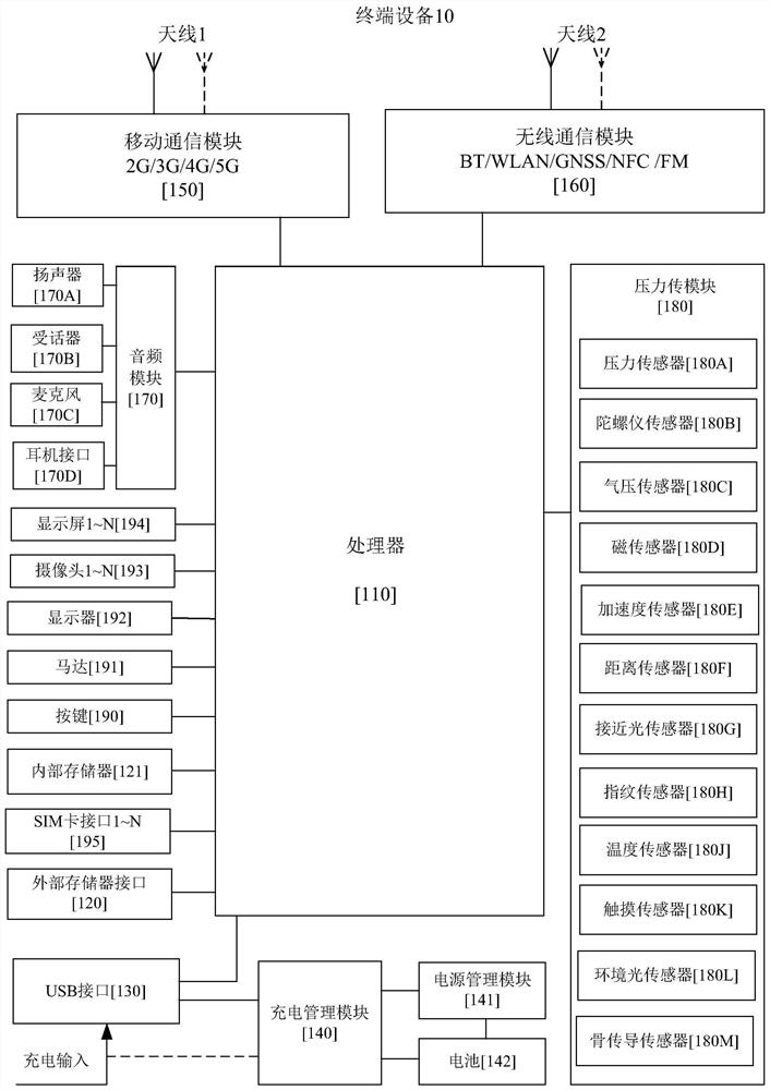 Bluetooth communication method and device