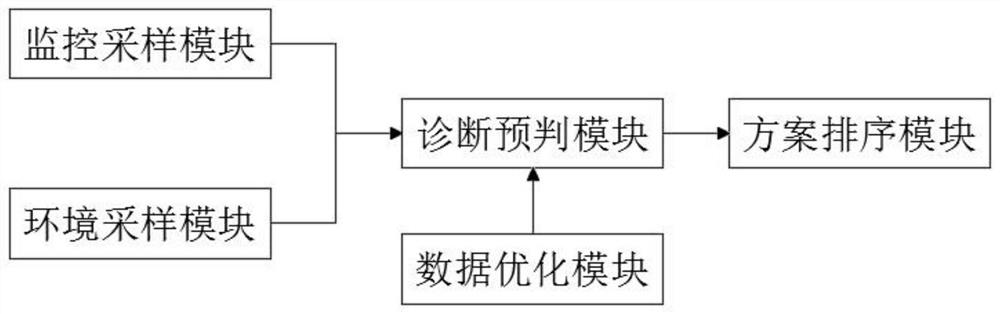 Flowmeter fault detection system