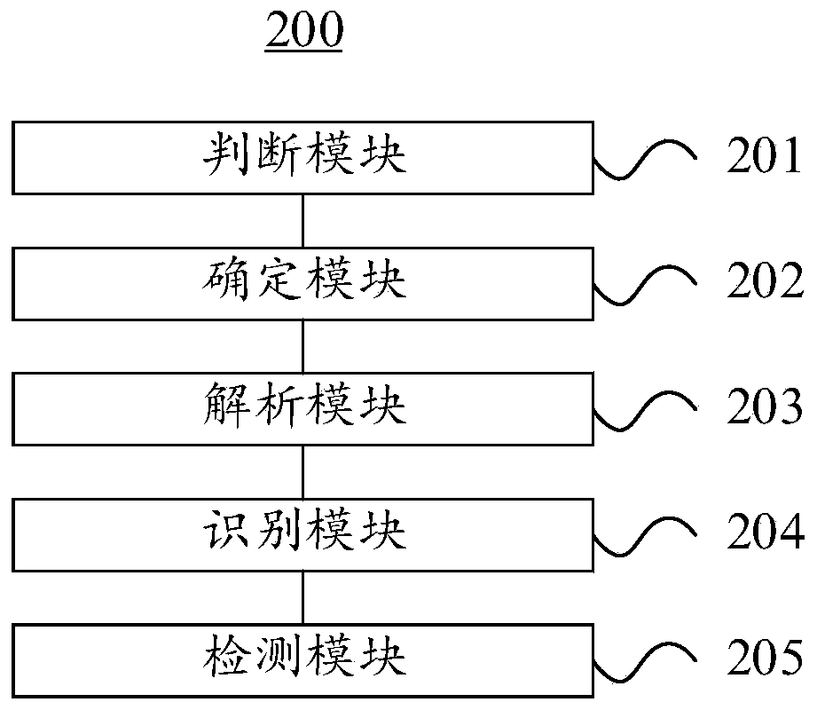 Distributed data node abnormal behavior detection method and device and server