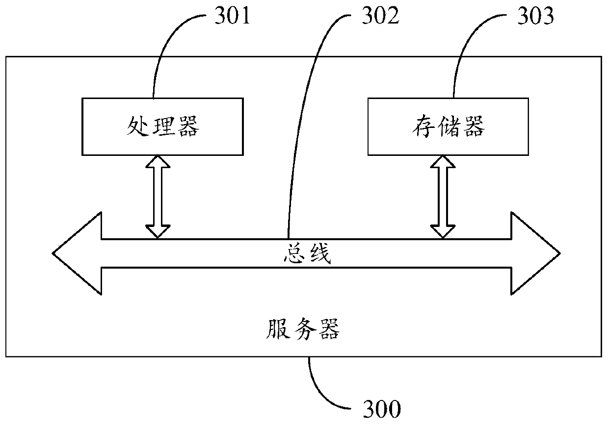 Distributed data node abnormal behavior detection method and device and server