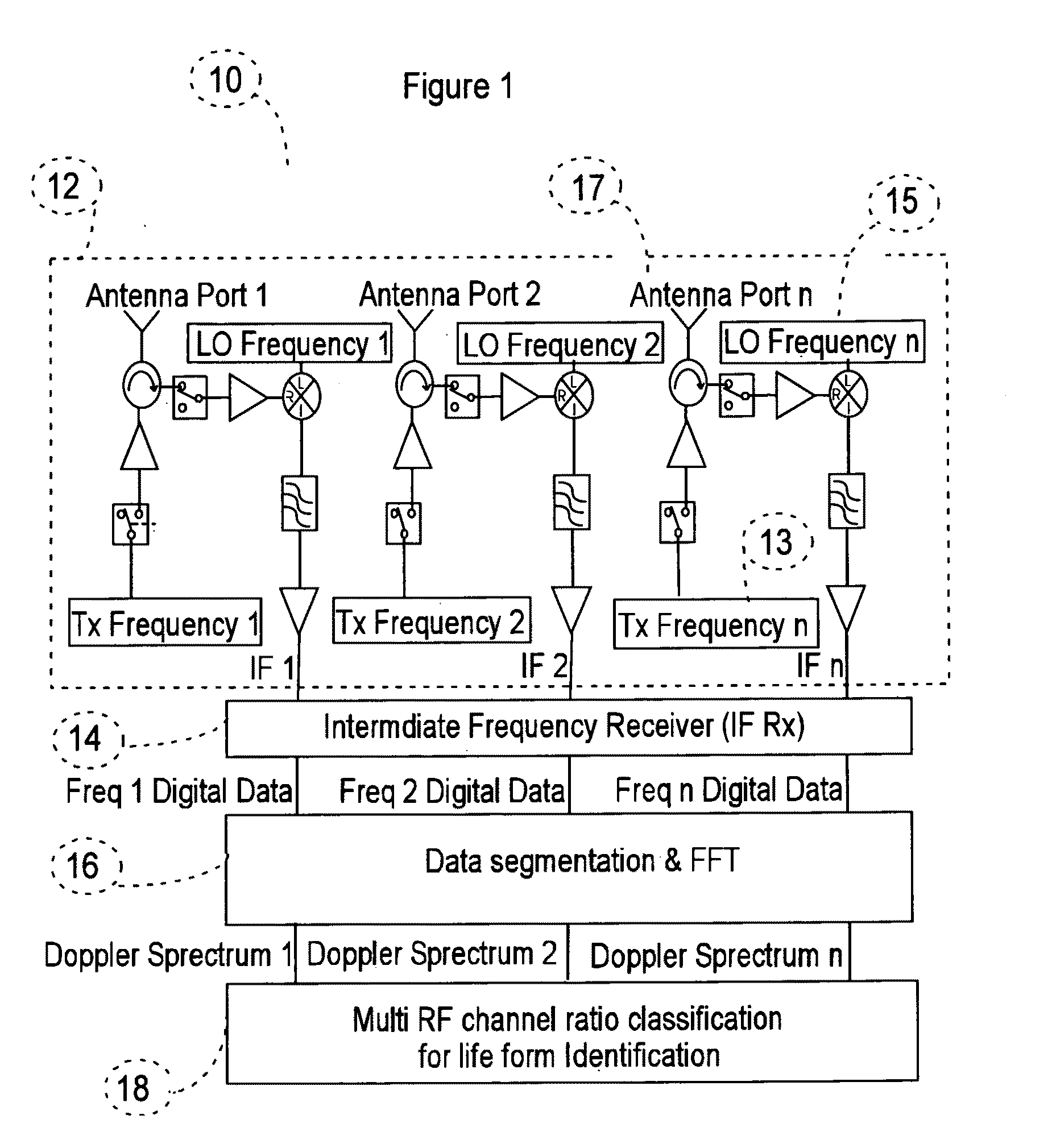 Multi frequency spectral imaging radar system and method of target classification