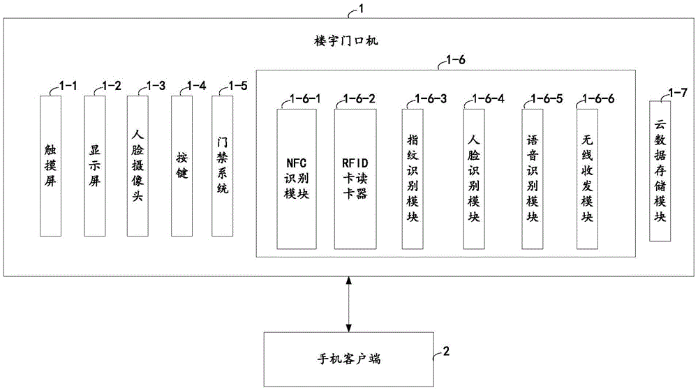 Face talkback recognition system