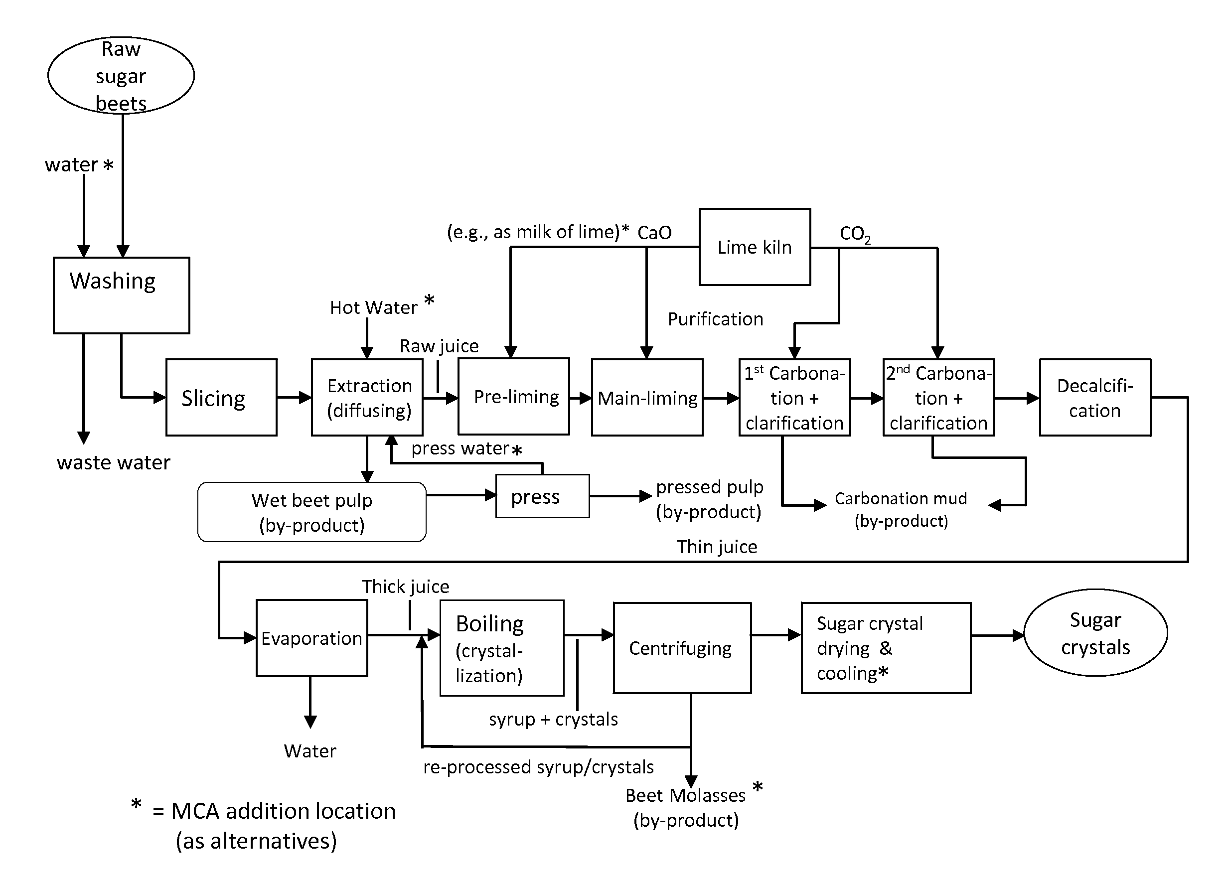 Methods of microbiological control in beet sugar and other sugar-containing plant material processing