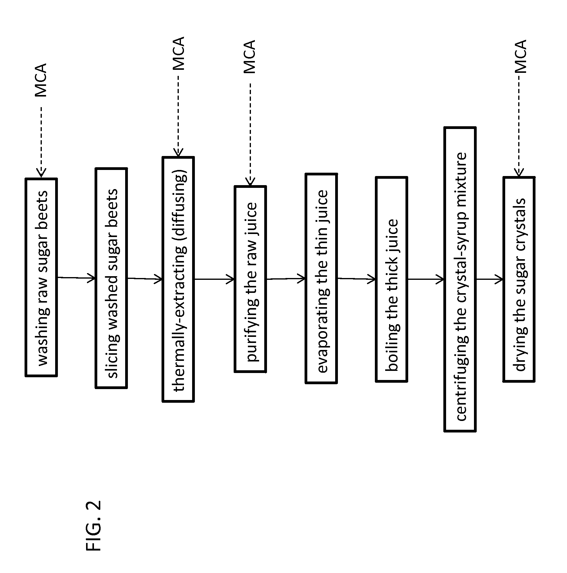 Methods of microbiological control in beet sugar and other sugar-containing plant material processing