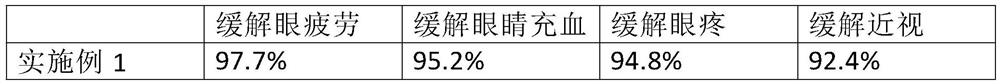 Traditional Chinese medicine composition for relieving asthenopia and preparation method thereof