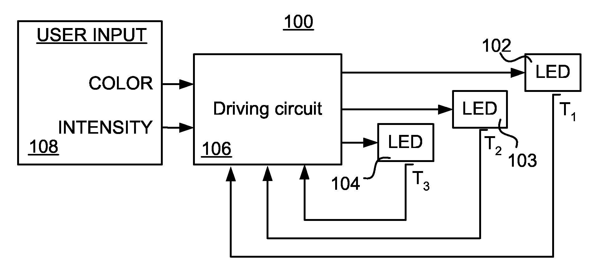 Describing Two Led Colors as a Single, Lumped Led Color