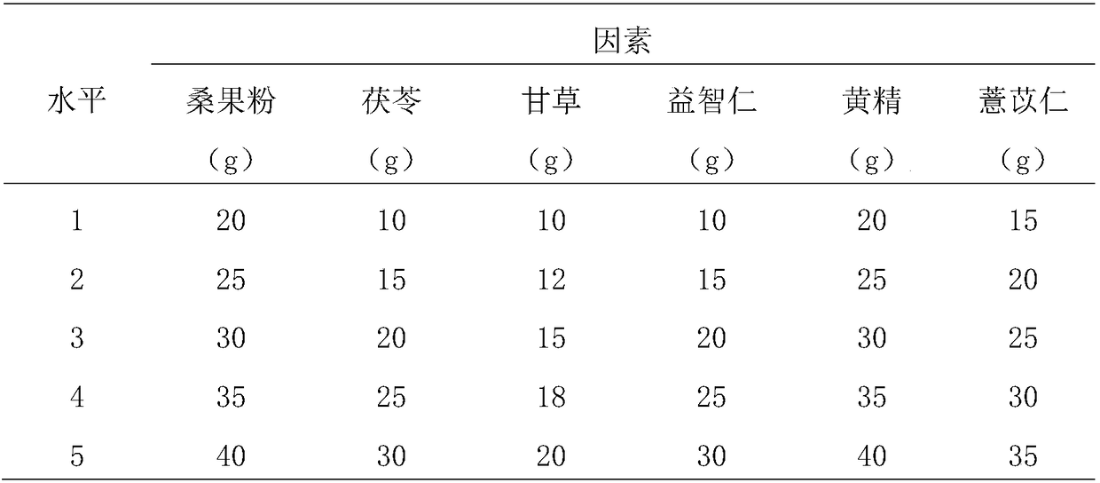 Novel oral liquid assisting in improving eyesight and preparation method thereof