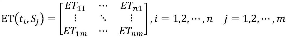 Adaptive weight load balancing algorithm based on reverse chaotic cuckoo search