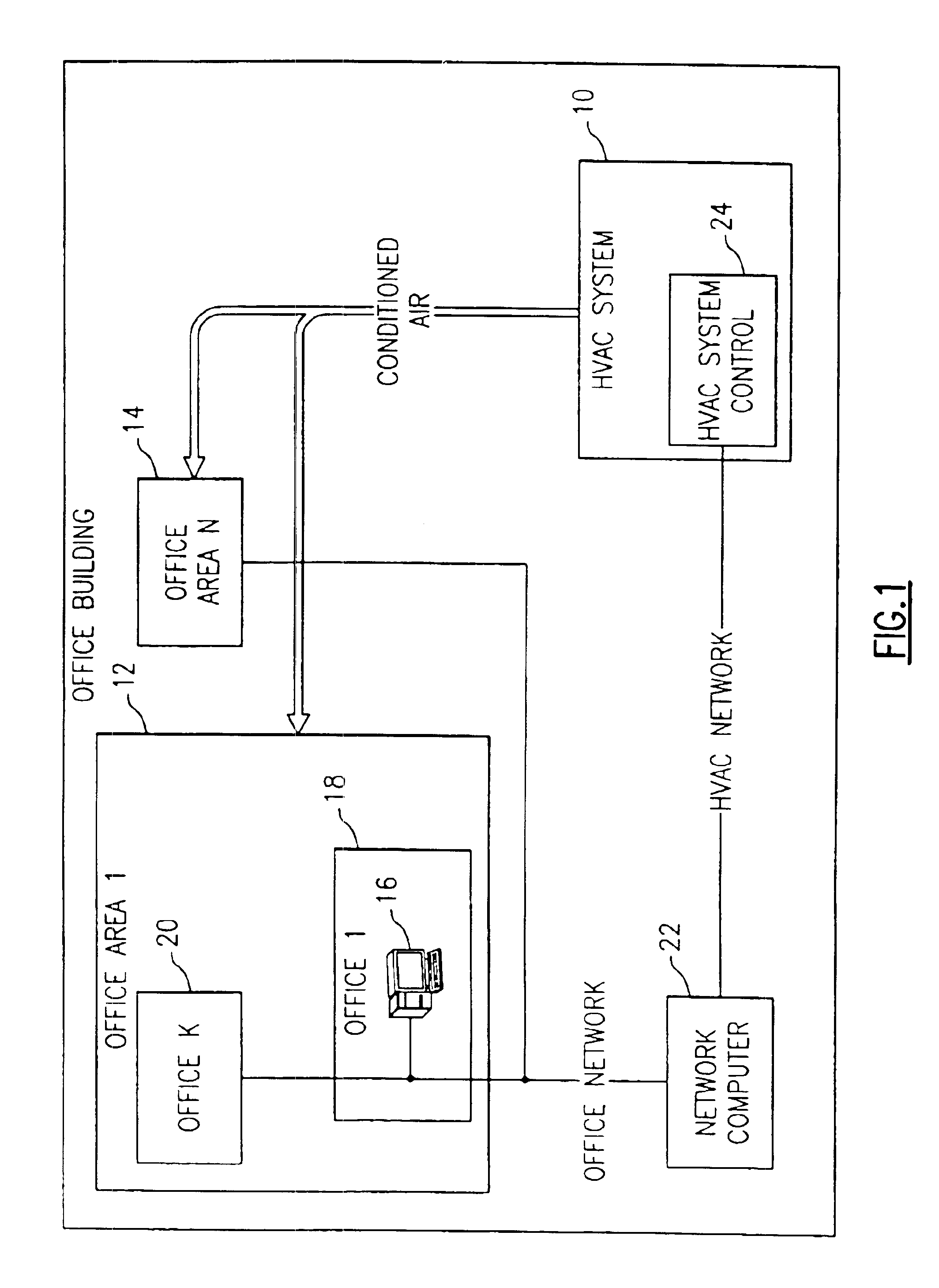 Location adjusted HVAC control