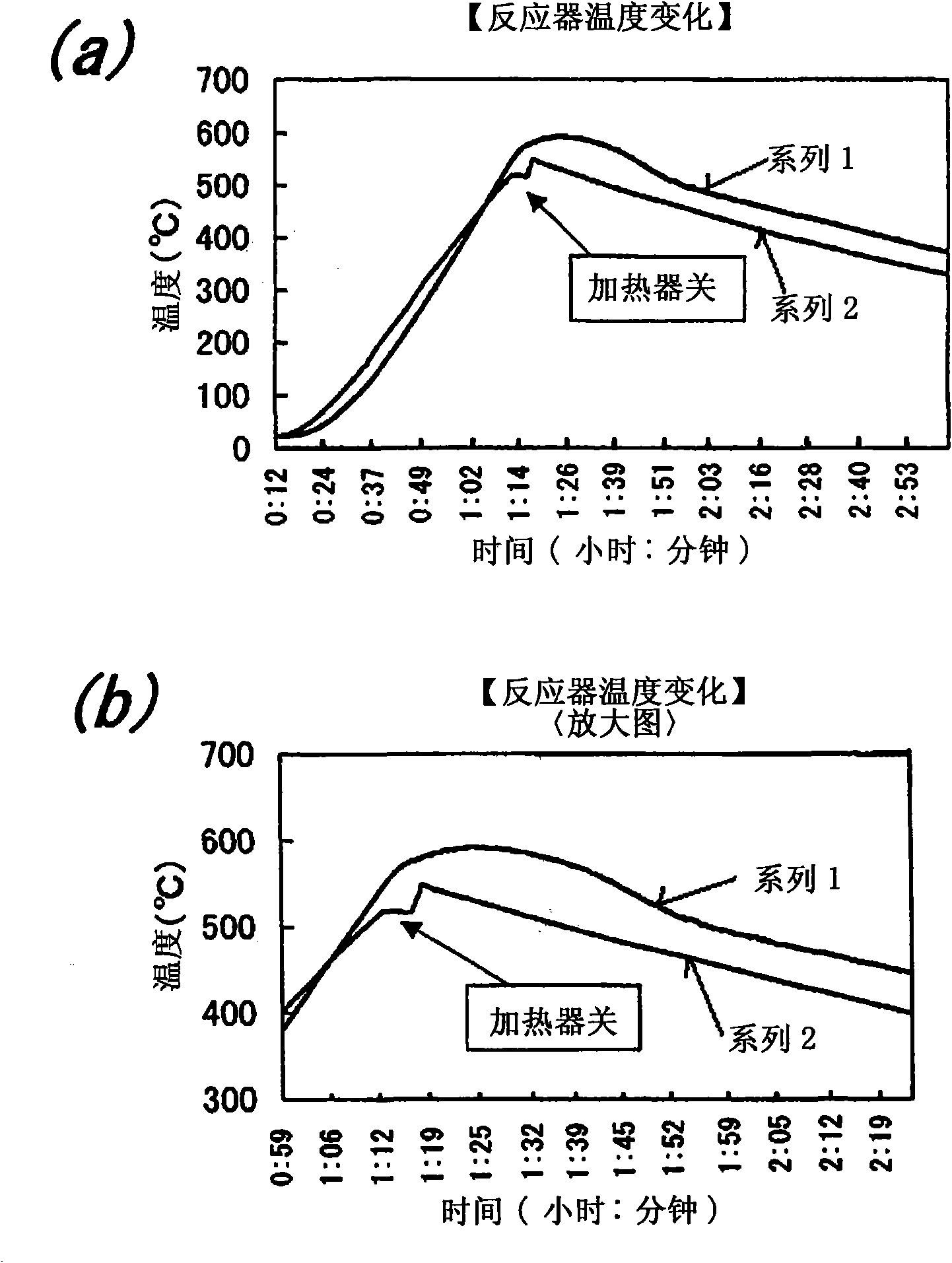 Method for production of nonradioactive and stable isotope of carbon having mass number of 13