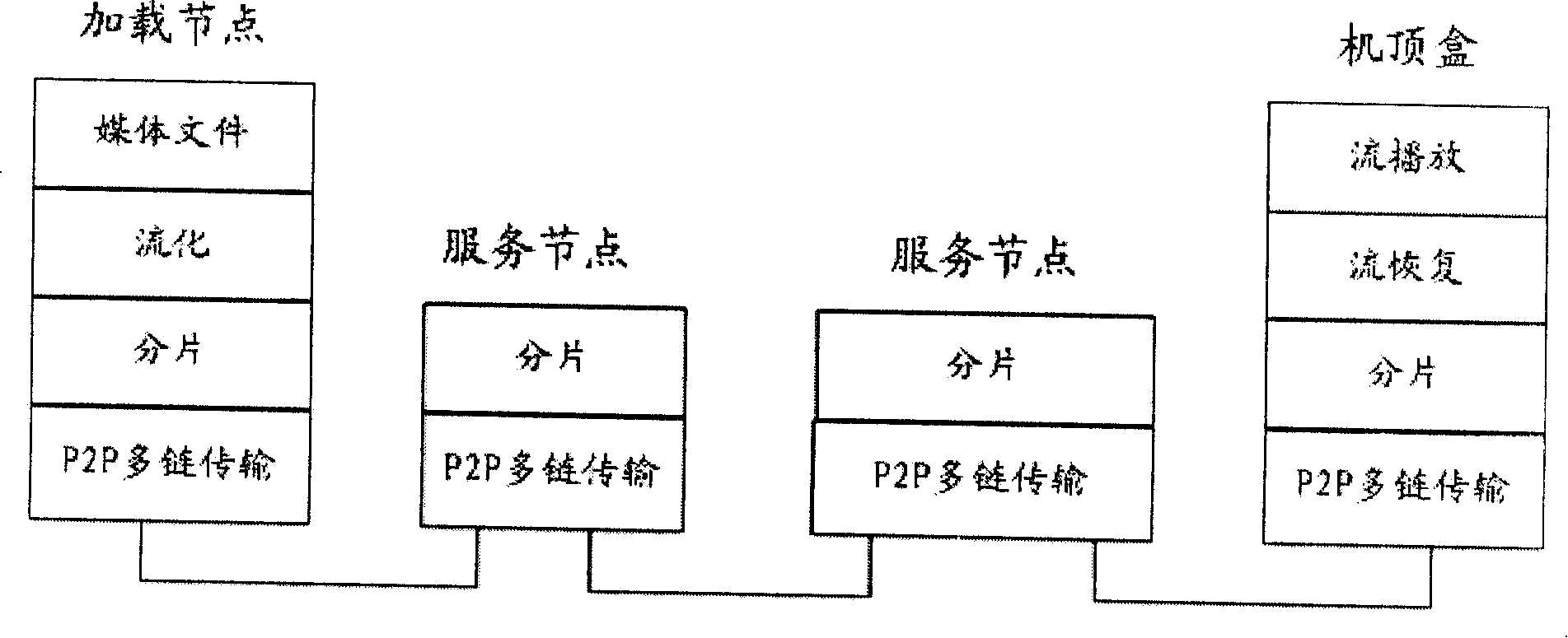 A video content service system and service method