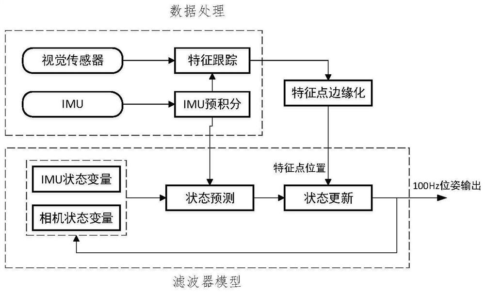 Visual sensor laser radar fused unmanned aerial vehicle positioning and mapping device and method