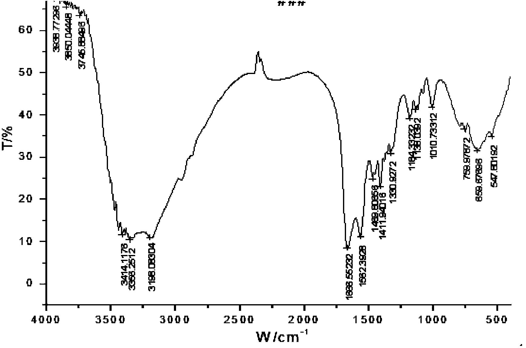 Arginine-terminated polyethylene glycol methacrylate, and preparation method and application thereof