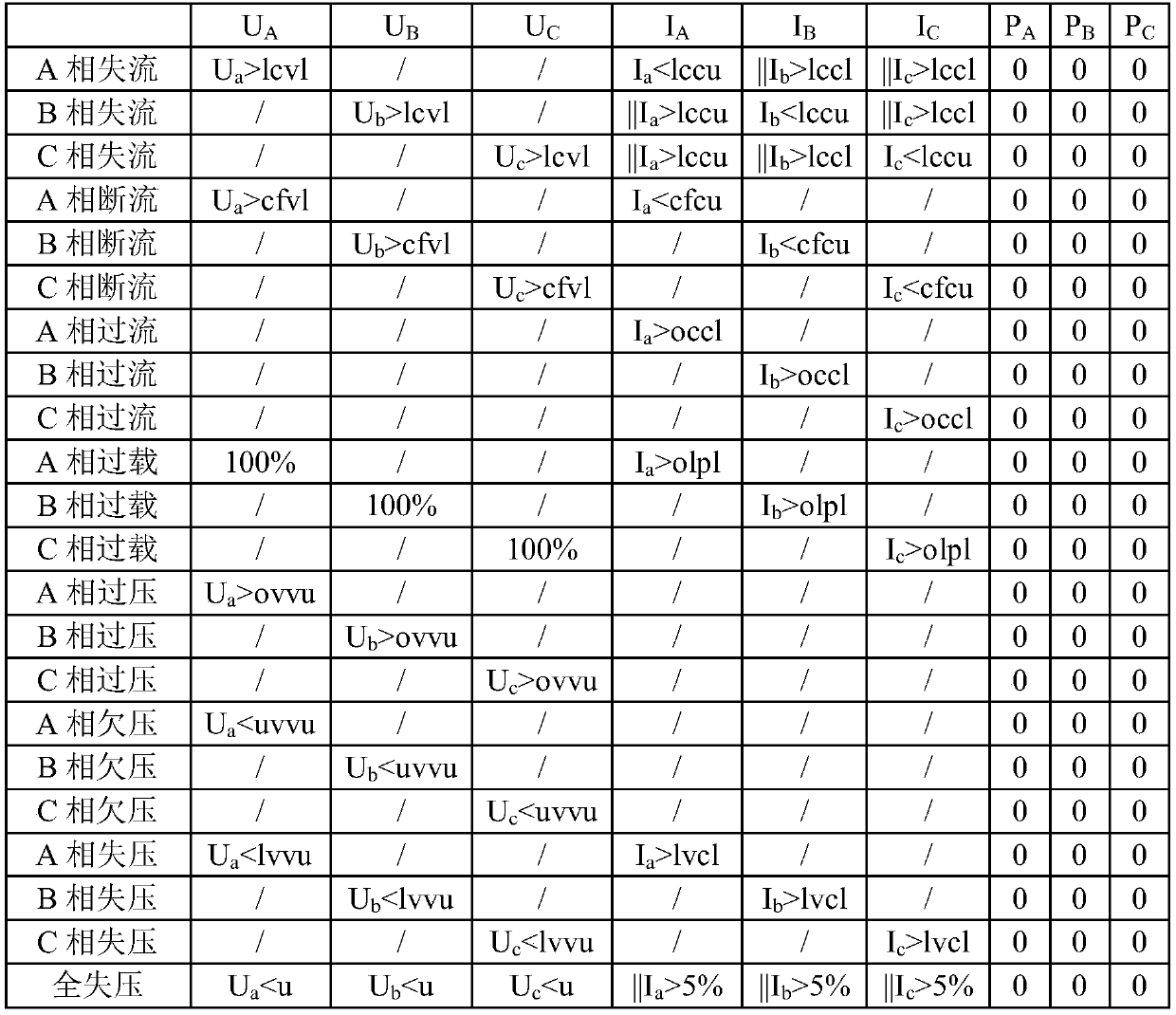 Function Verification Method of Smart Energy Meter Based on Genetic Algorithm