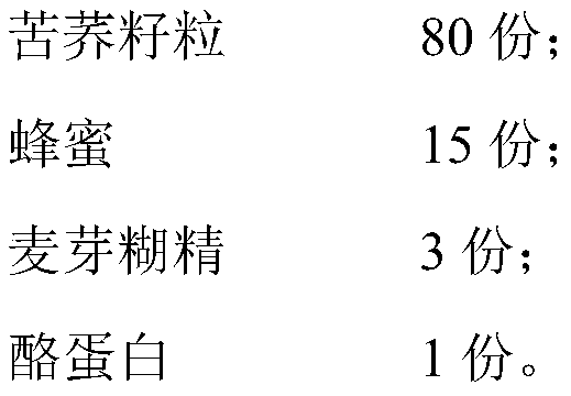 Honey tartary buckwheat tea and preparation method thereof