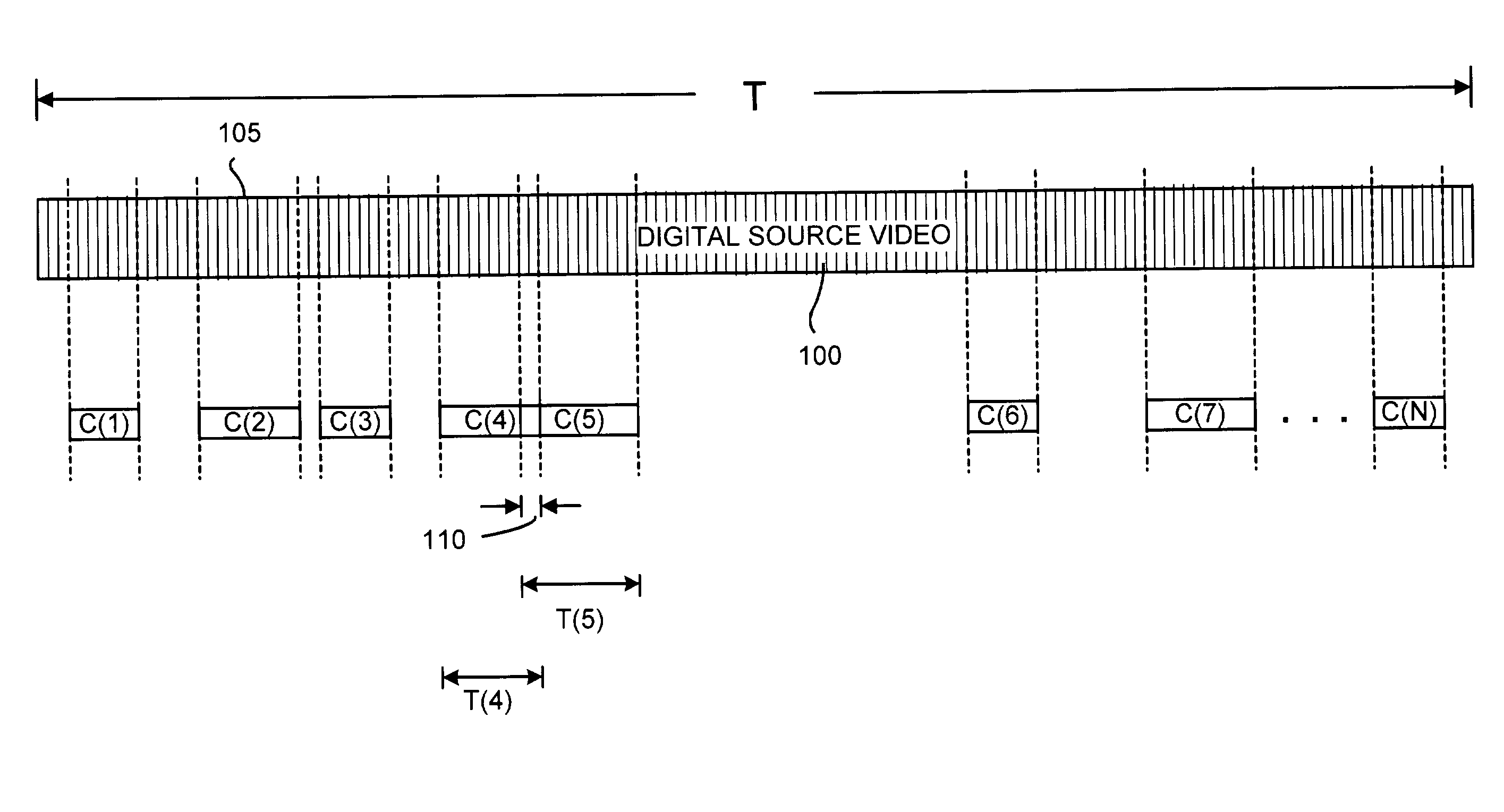 System and method for automatically generating video cliplets from digital video