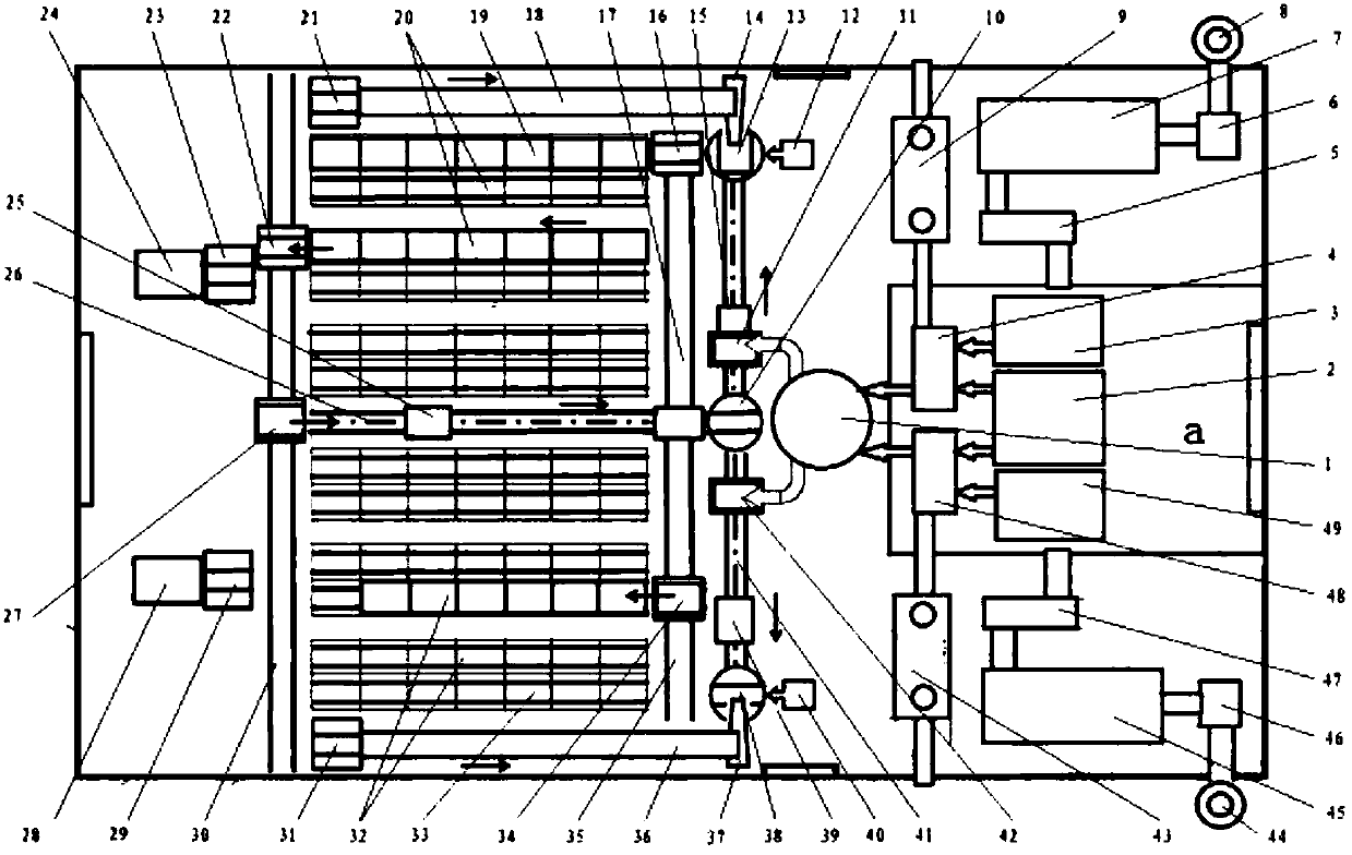 Automatic treatment system of organic waste bio-utilization technology