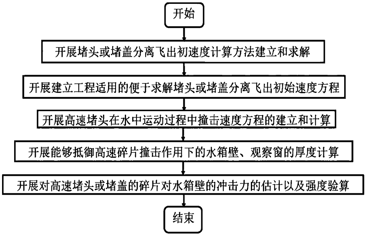 A safety design method for water tank used in airtightness test of aeroengine casing