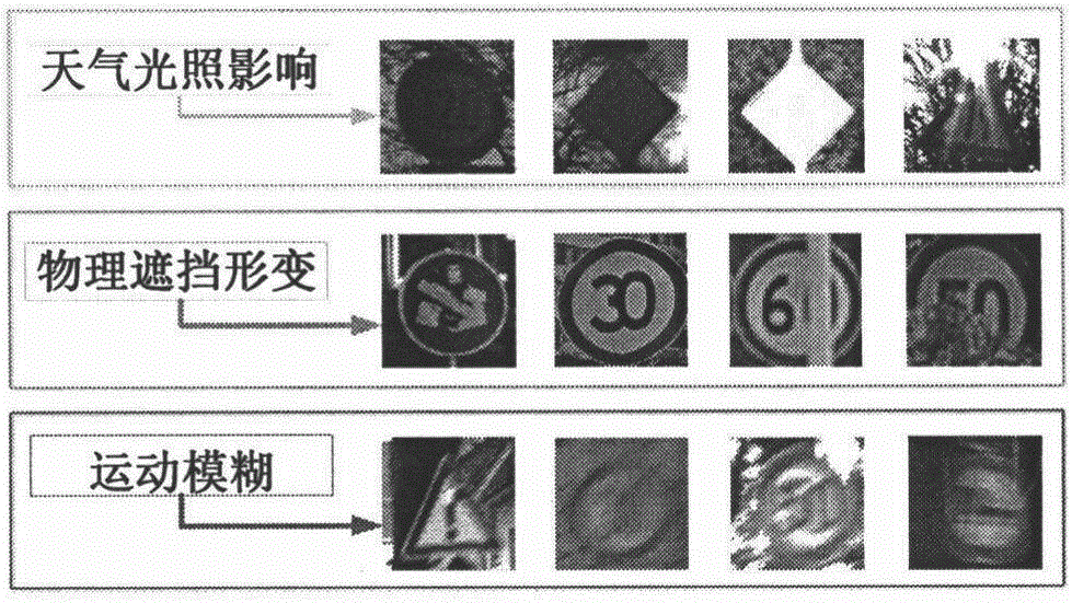 Fast traffic signboard recognition method based on convolution neural network