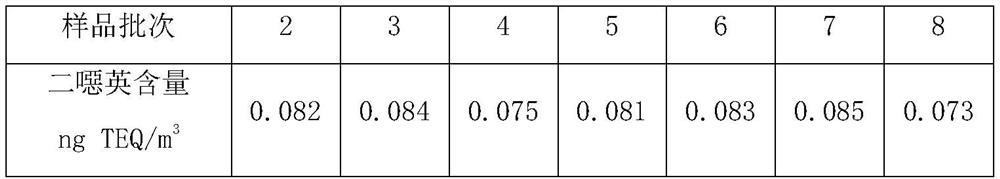 Synthesis Process of Catalyst Activated Carbon Composites for Dioxin Decomposition