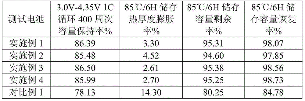 Lithium-ion battery electrolyte containing fluoroethylene carbonate and lithium-ion battery