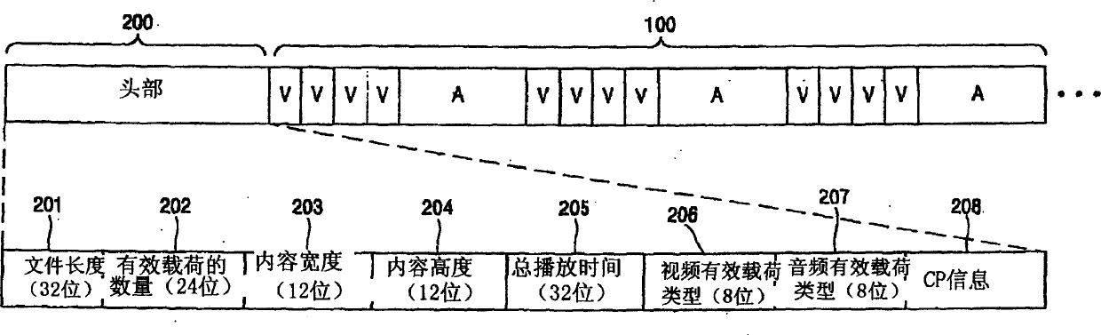 Data streaming file, method and system for moving data streaming service