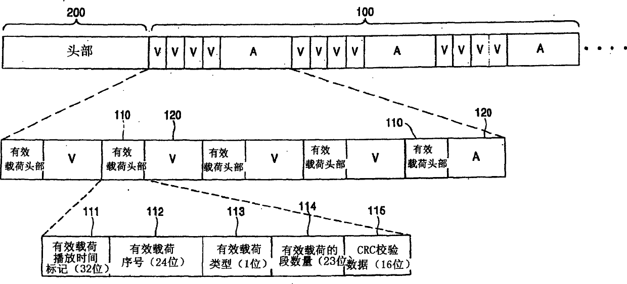 Data streaming file, method and system for moving data streaming service