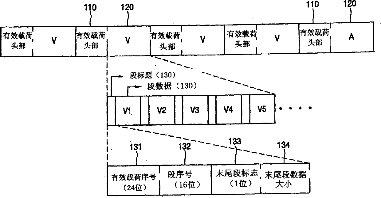 Data streaming file, method and system for moving data streaming service