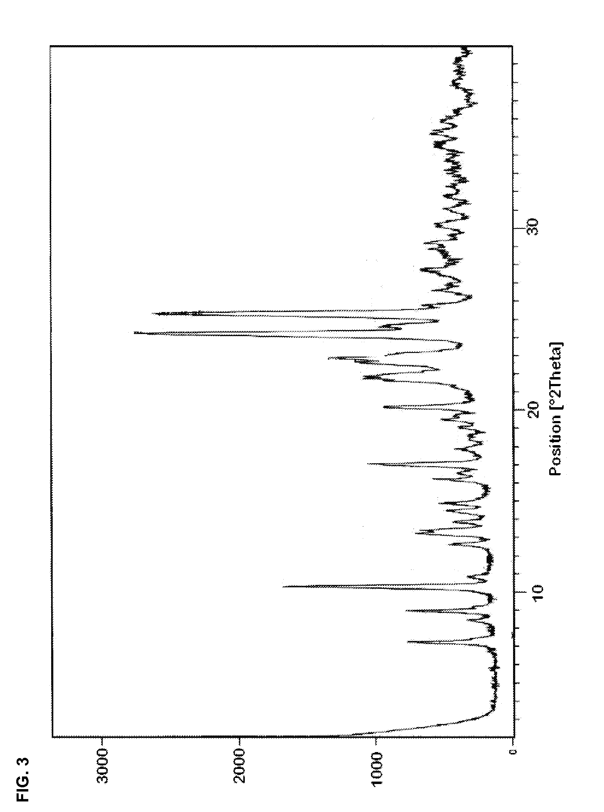 Preparation of dihydropyridines