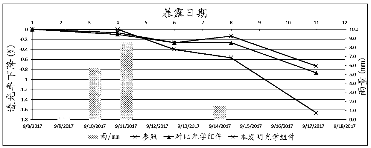 Optical component with stain resistant layer, and preparation method and application thereof