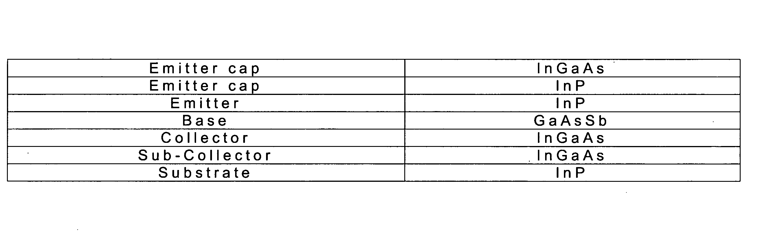 Heterojunction bipolar transistor having (In) (Al) GaAsSb/InGaAs base-collector structure