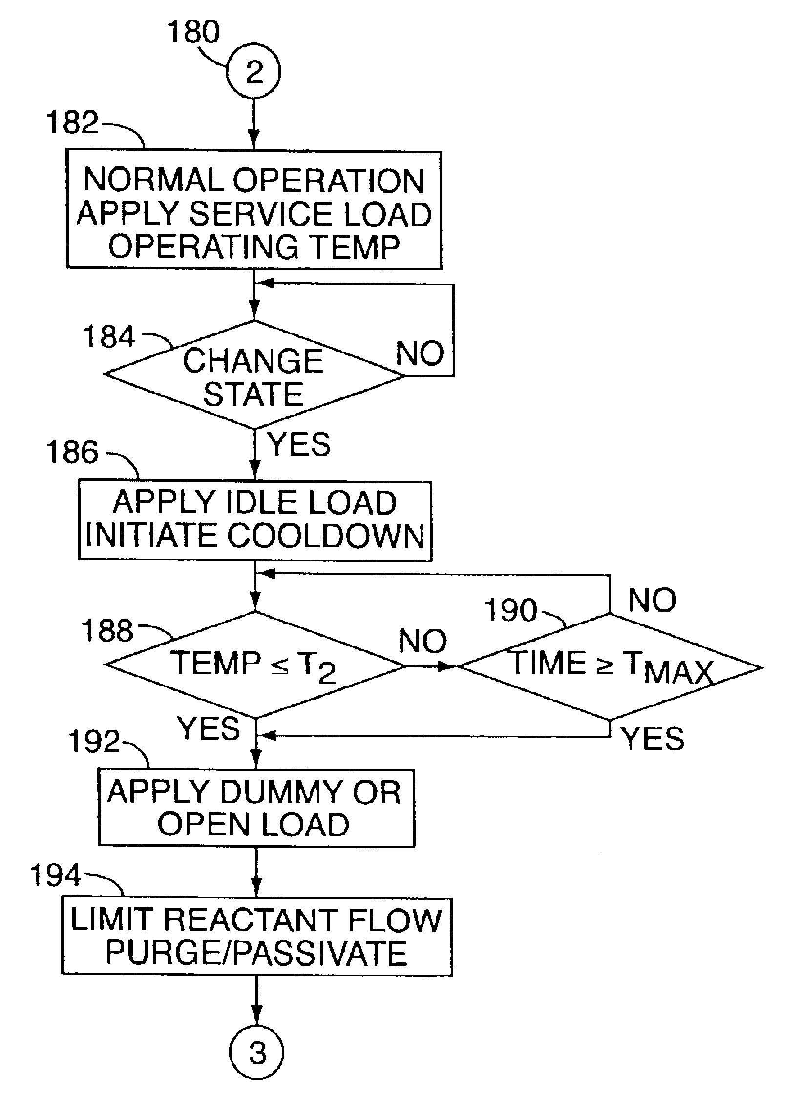 Method and apparatus for operating a fuel cell system