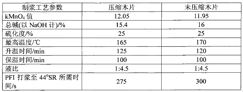 Sulfate pulping method of broadleaf wood compressed wood chip