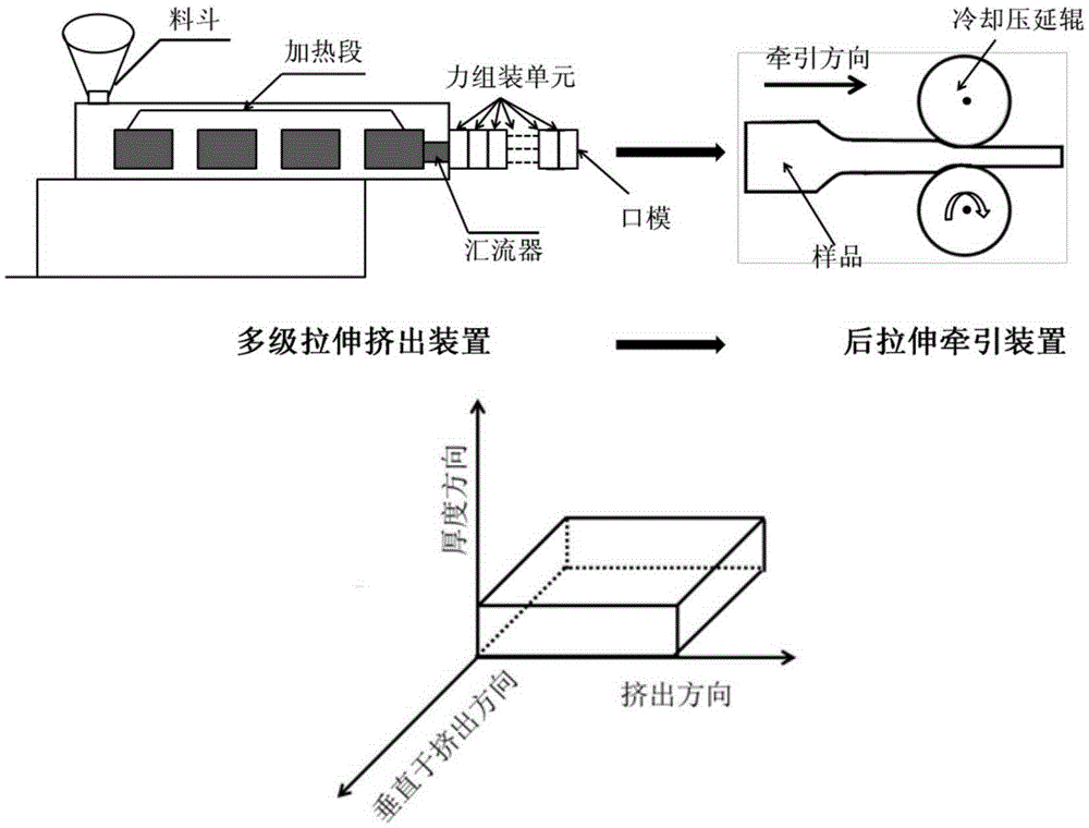 Preparation method for synergetic reinforcing and toughening polypropylene composite material