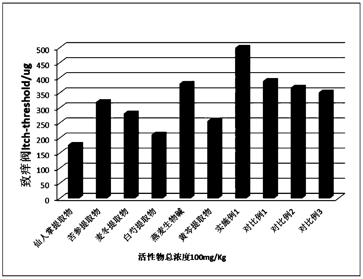 Anti-inflammation and allergy-relieving repair composition and preparation method and application thereof