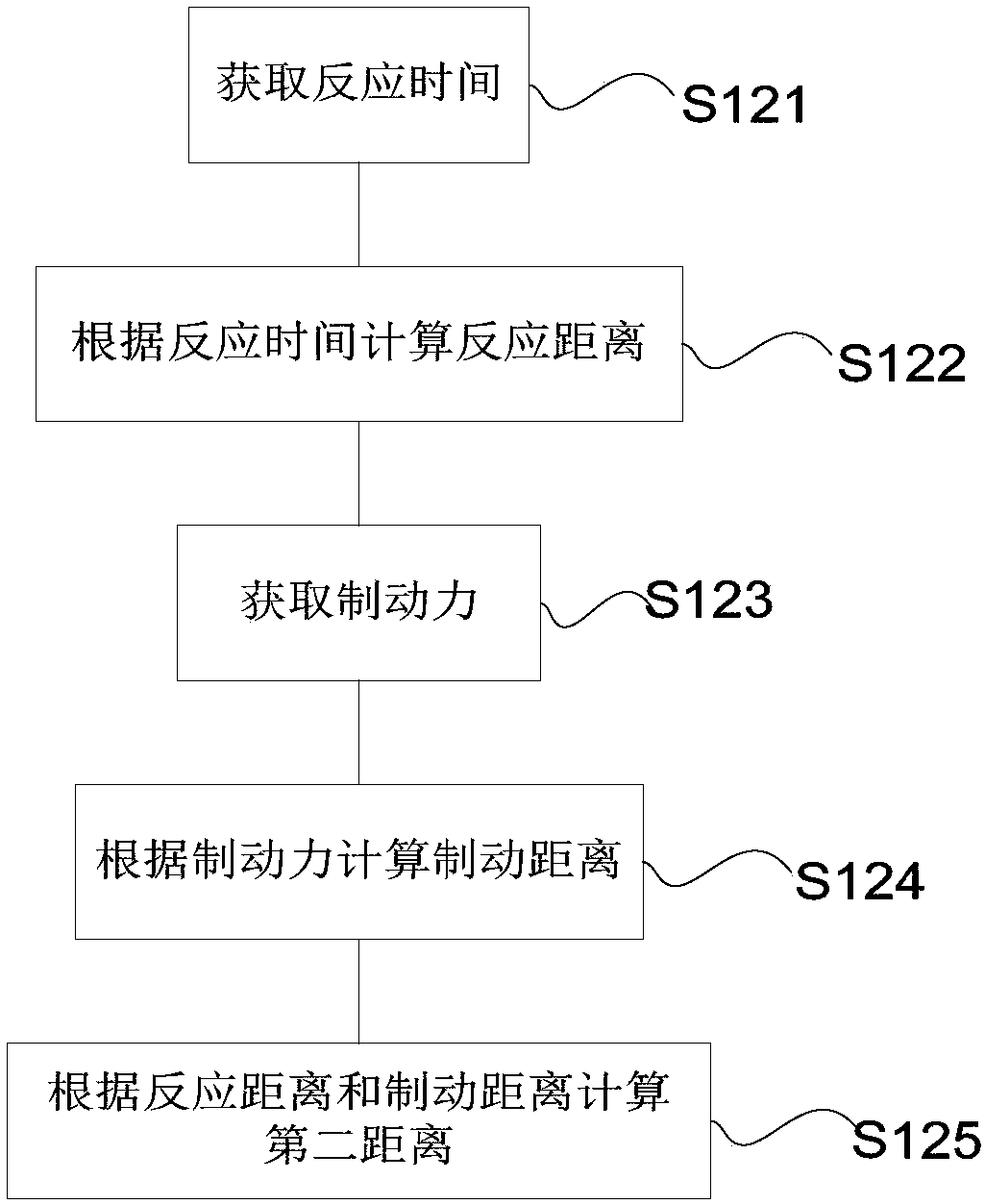 Vehicle control method and device, and vehicle