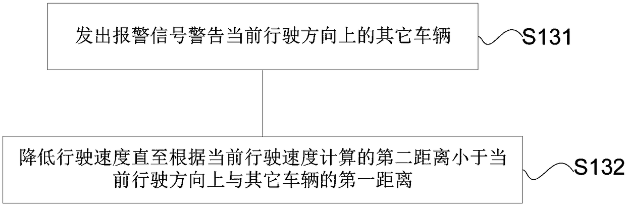 Vehicle control method and device, and vehicle