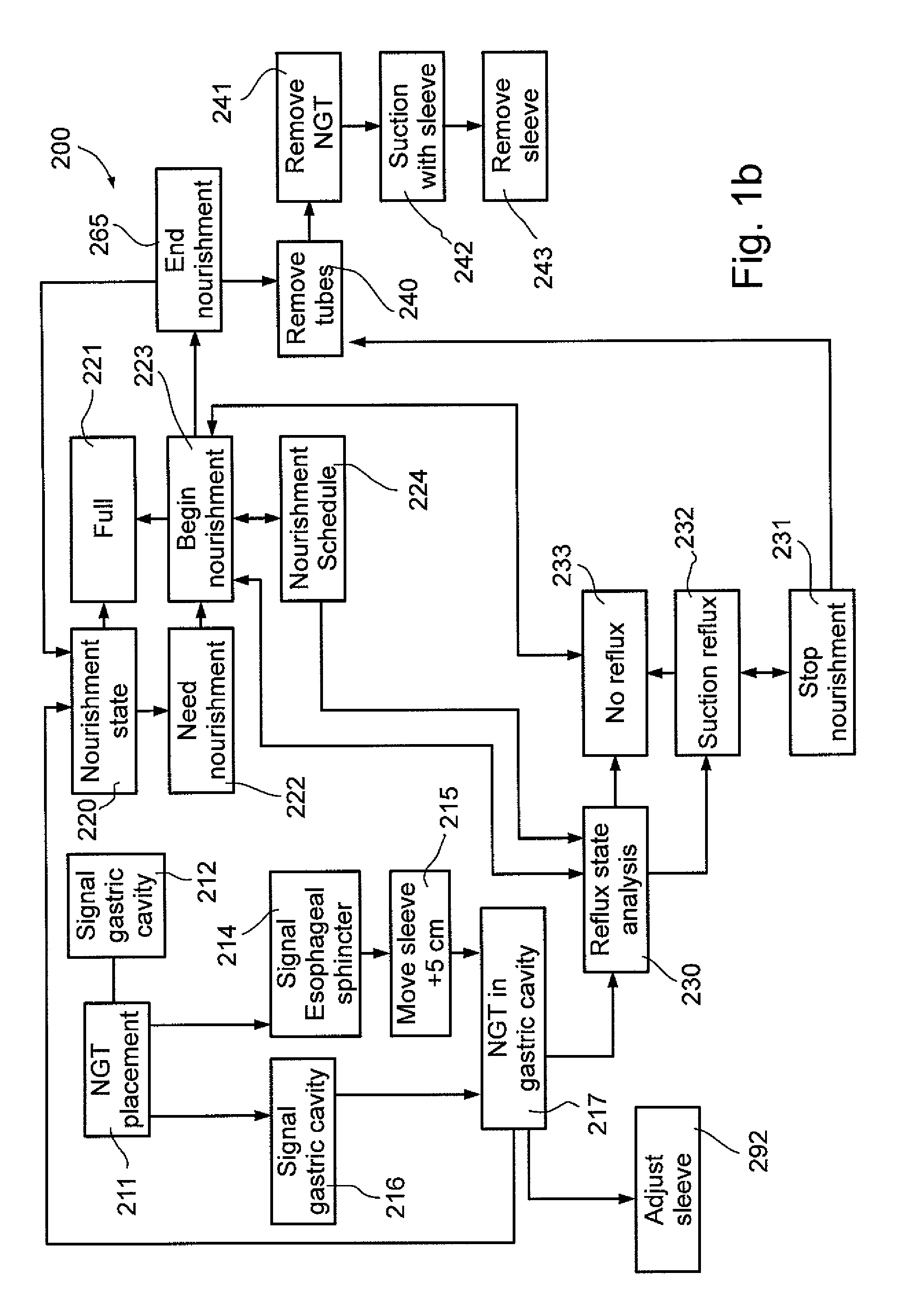 Interactive ngt system