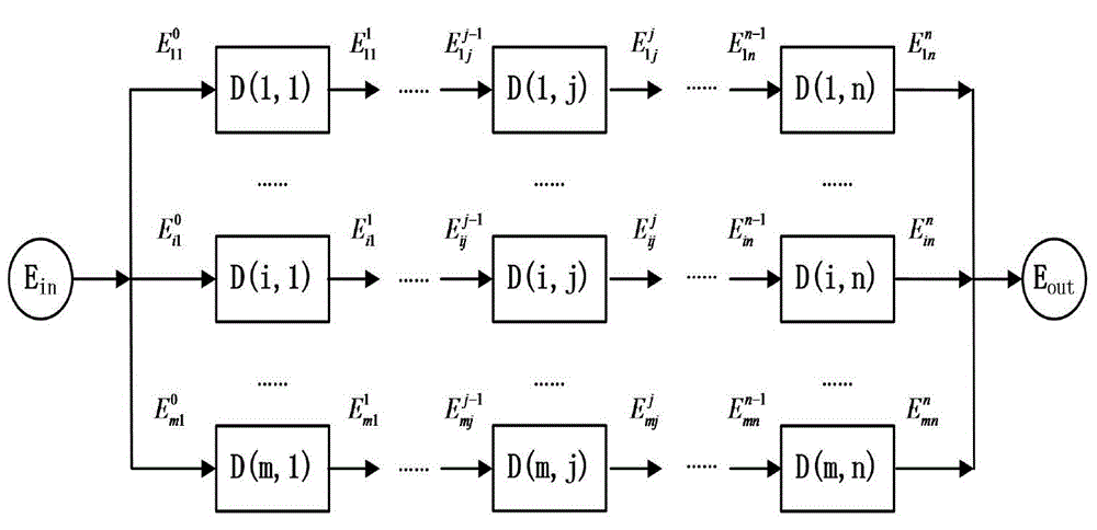 Micro-grid energy optimization and evaluation method based on full energy flow model