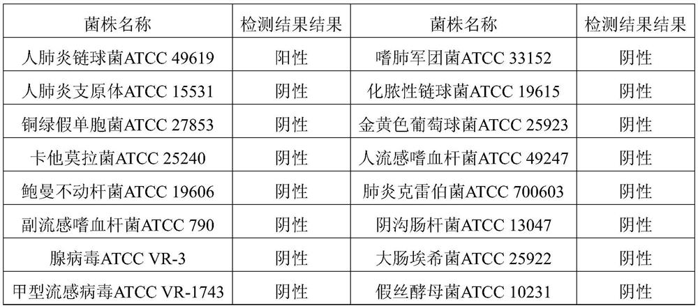 Human Streptococcus pneumoniae surface protein monoclonal antibody and antigen capture ELISA kit