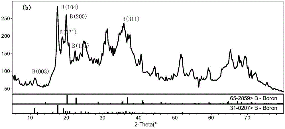 Method and device for preparing high-purity nano boron powder by argon-hydrogen hot plasma method