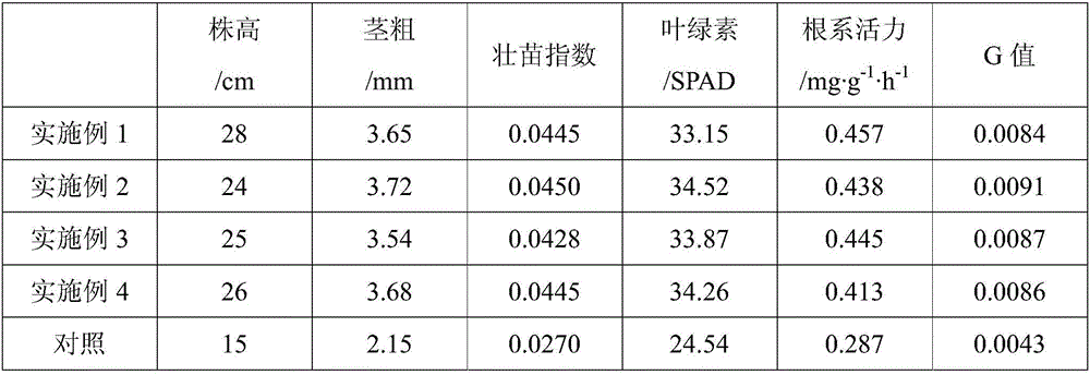 Preparation method for organic cucumber soilless culture substrate