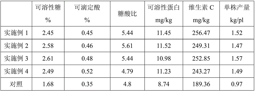 Preparation method for organic cucumber soilless culture substrate