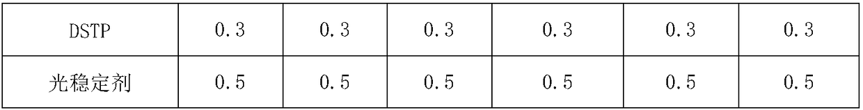 High-performance polypropylene composite material for vehicle seamless airbag instrument board, and preparation method thereof